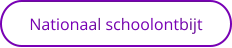 Nationaal schoolontbijt