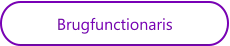 Brugfunctionaris